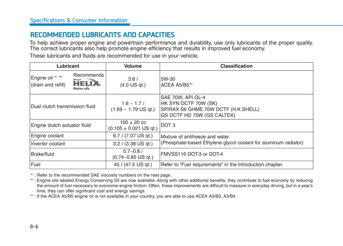 Hyundai Ioniq Hybrid owners manual / page 520