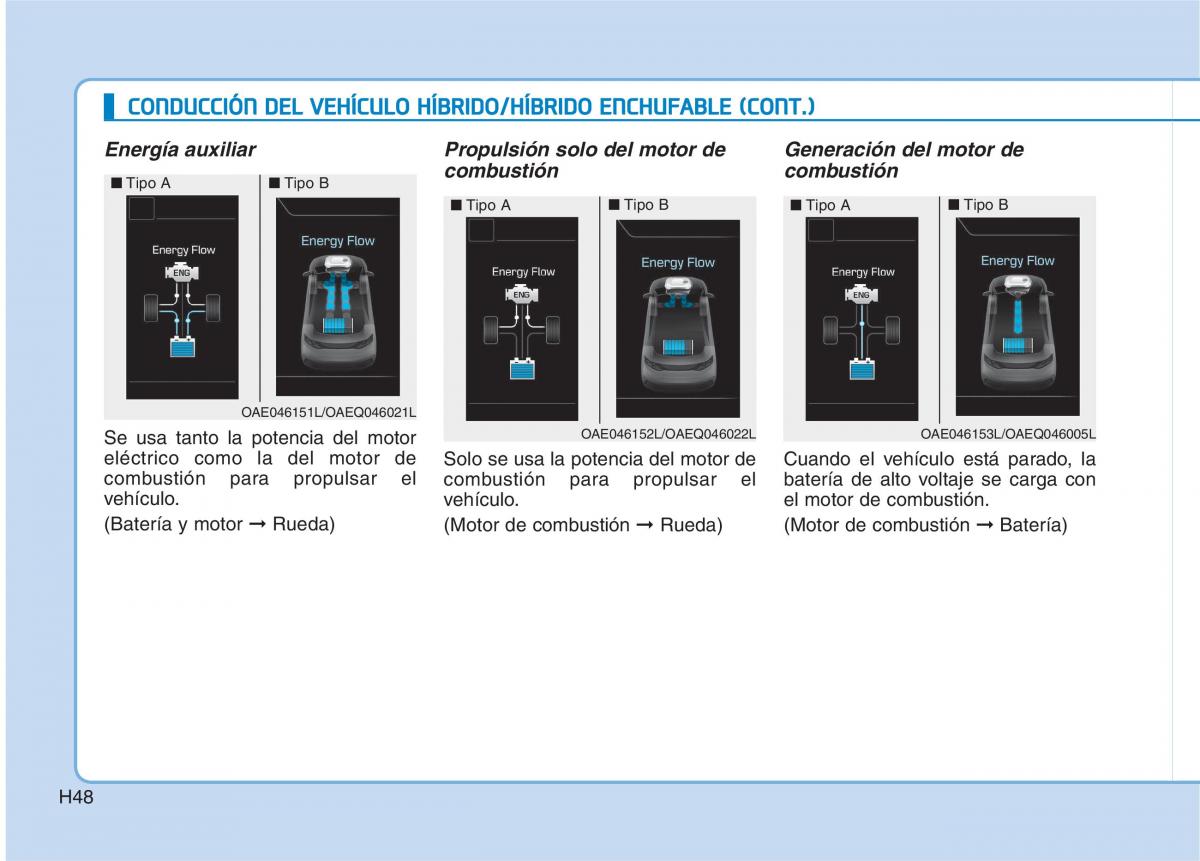 Hyundai Ioniq Hybrid manual del propietario / page 59