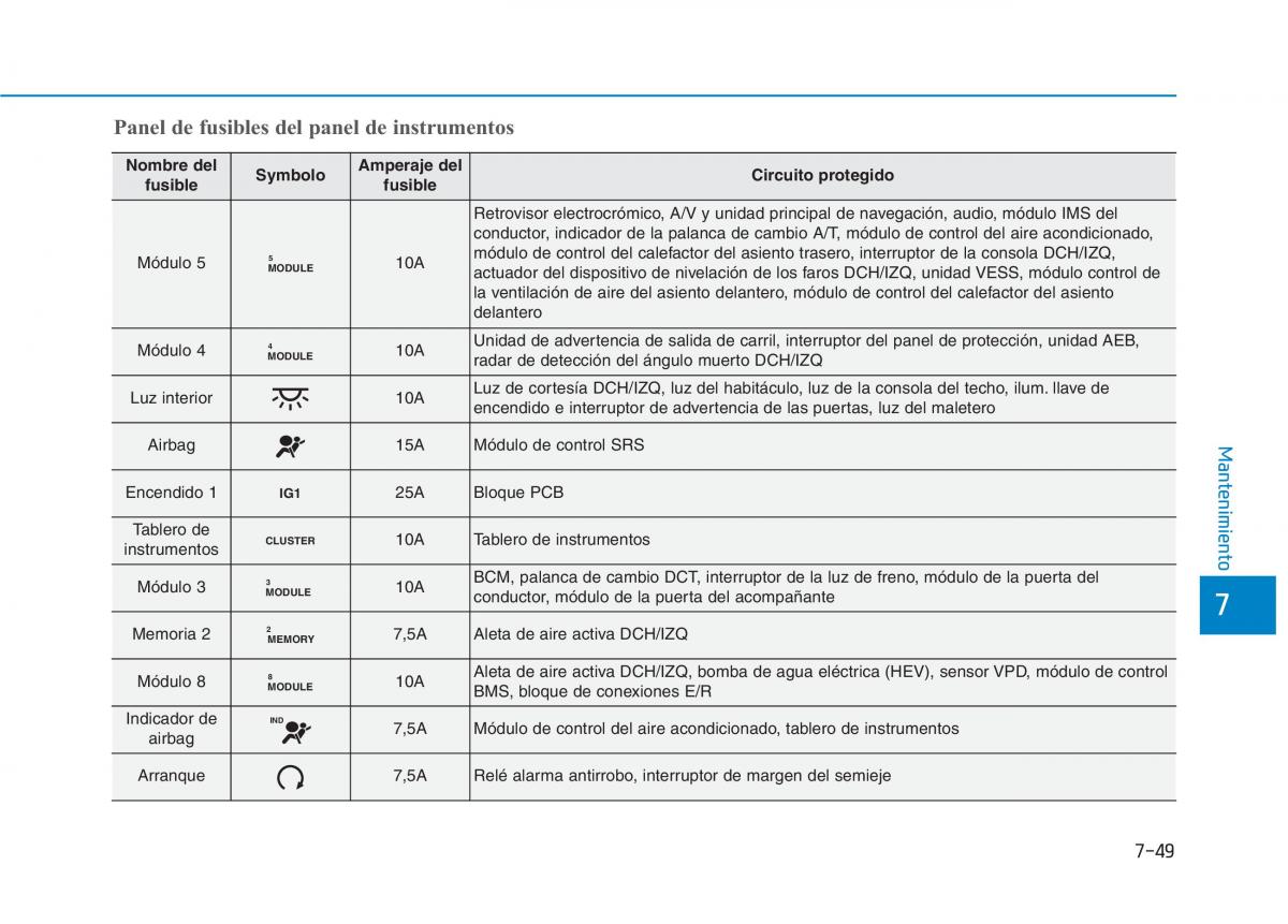 Hyundai Ioniq Hybrid manual del propietario / page 594