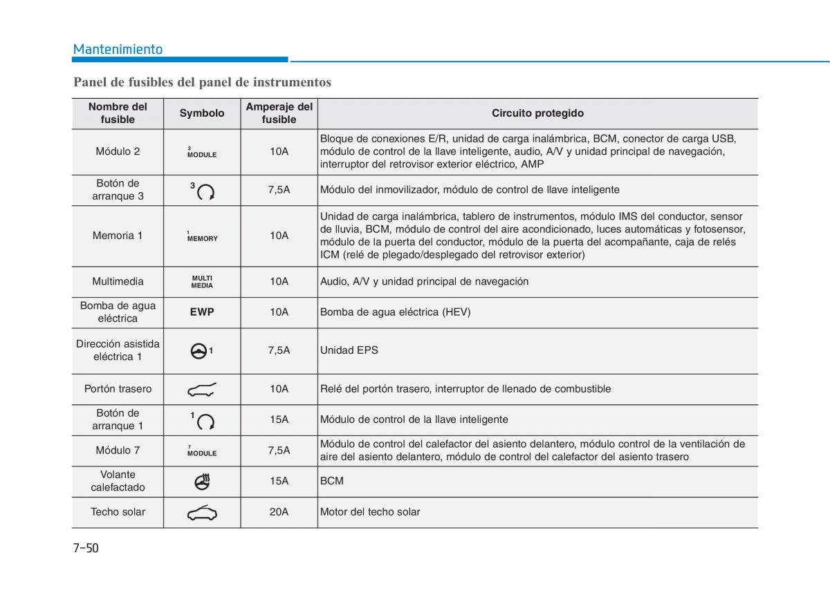 Hyundai Ioniq Hybrid manual del propietario / page 595