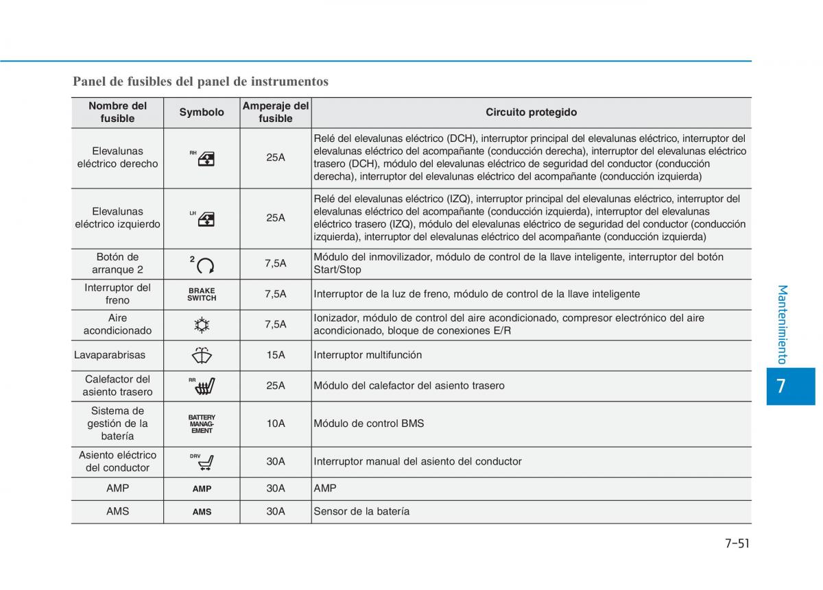 Hyundai Ioniq Hybrid manual del propietario / page 596