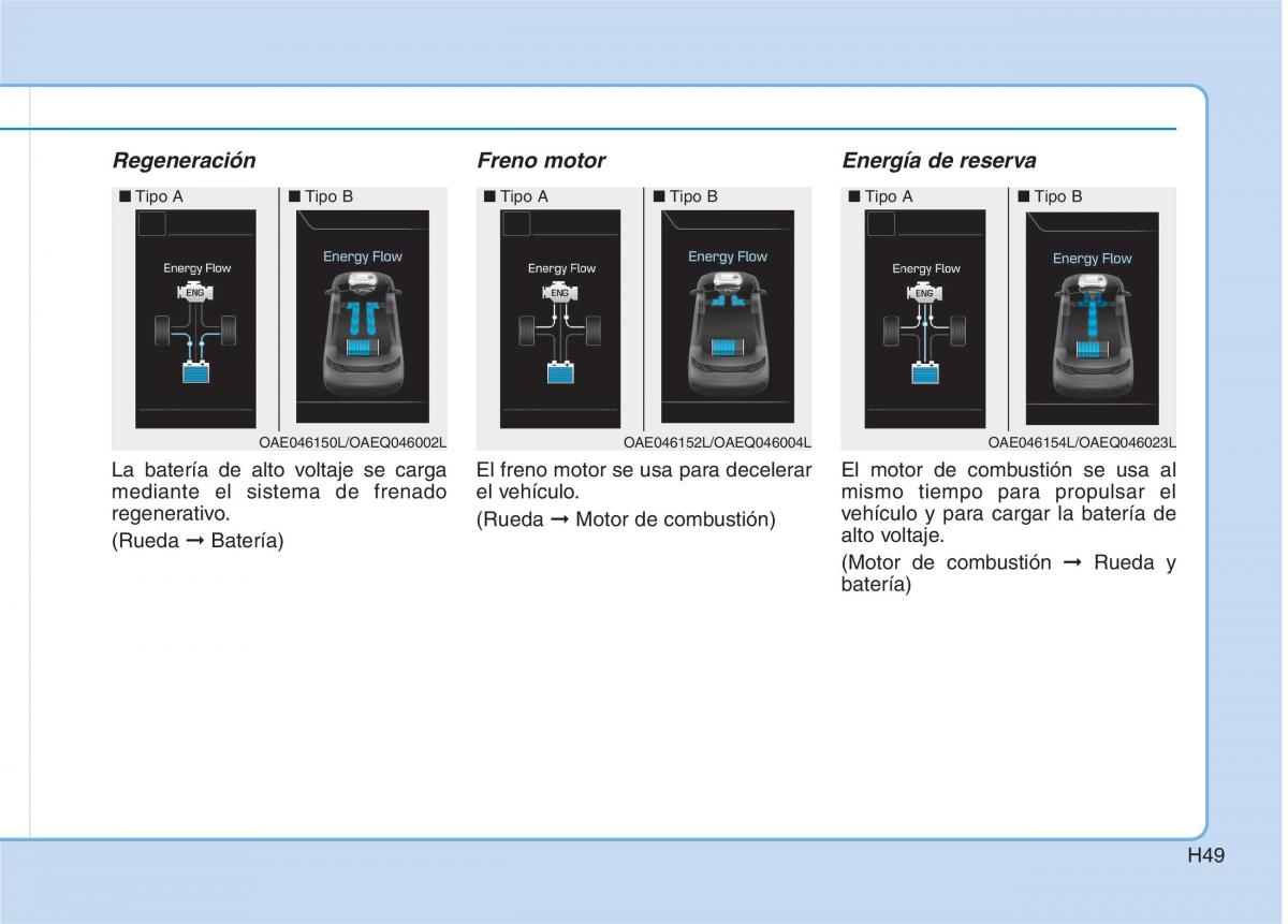 Hyundai Ioniq Hybrid manual del propietario / page 60