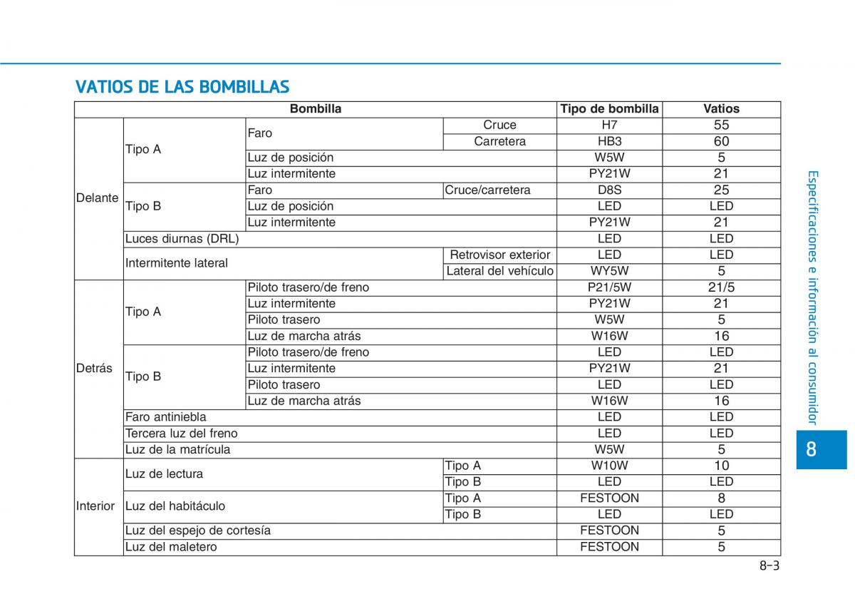 Hyundai Ioniq Hybrid manual del propietario / page 636