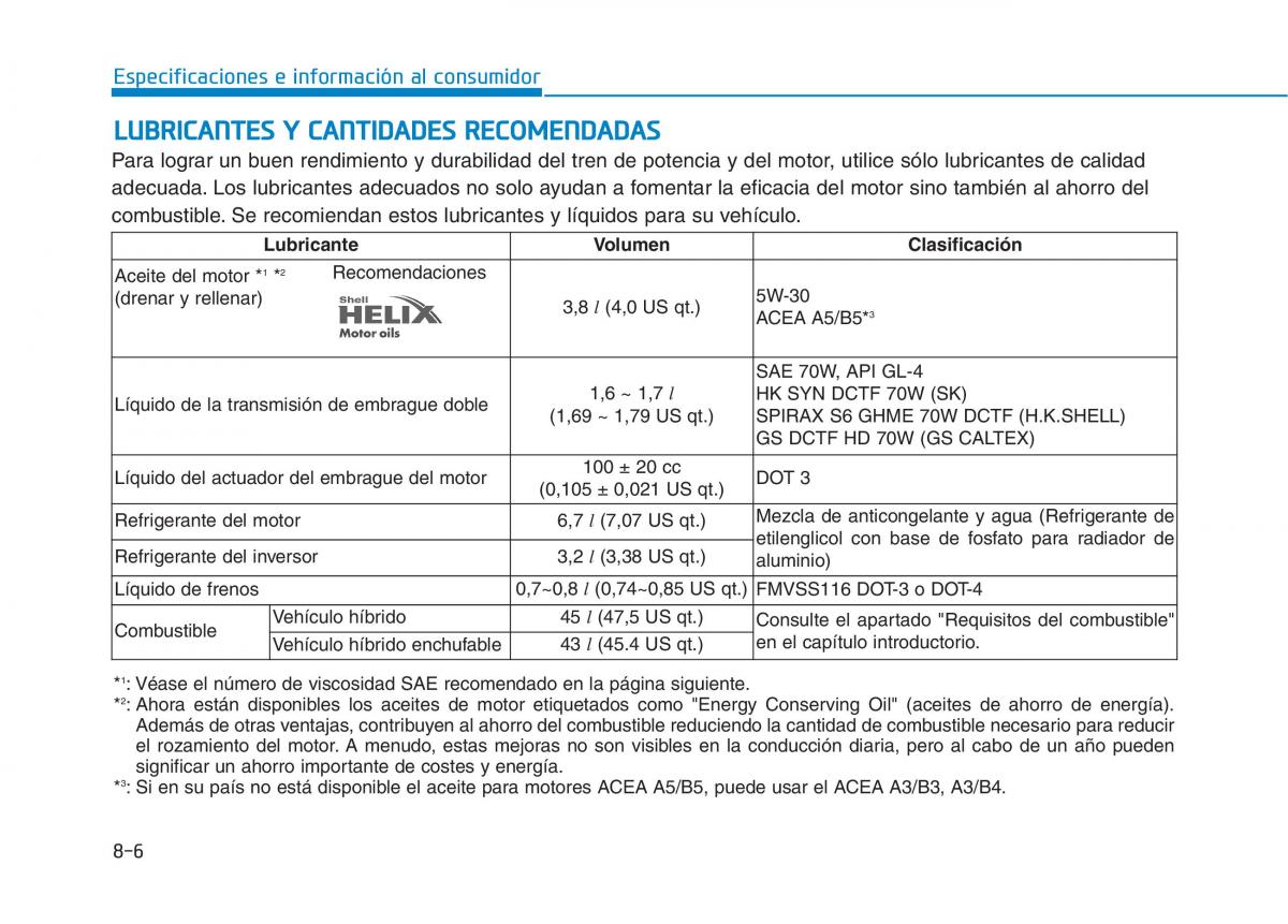 Hyundai Ioniq Hybrid manual del propietario / page 639