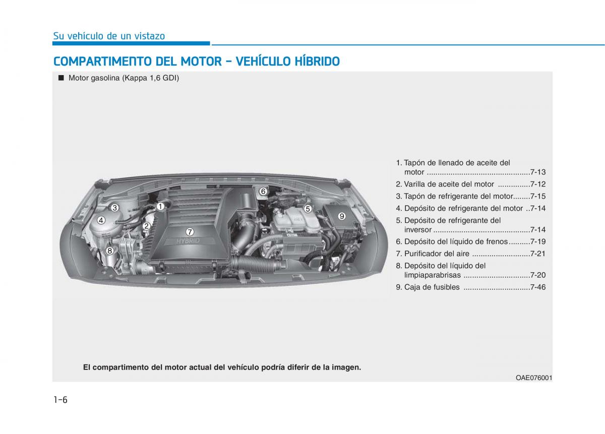 Hyundai Ioniq Hybrid manual del propietario / page 76