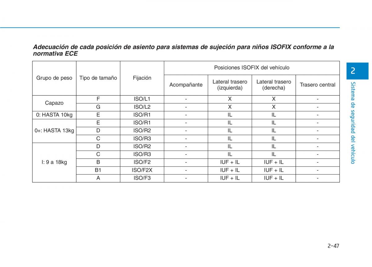 Hyundai Ioniq Hybrid manual del propietario / page 128