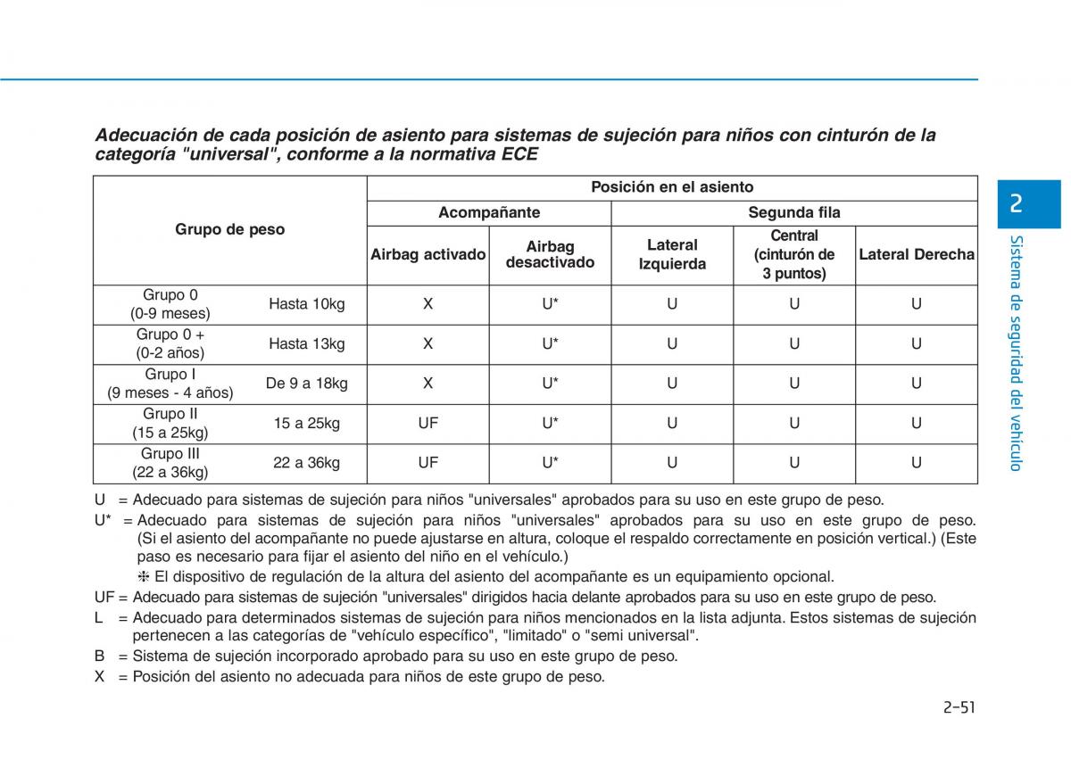 Hyundai Ioniq Hybrid manual del propietario / page 132