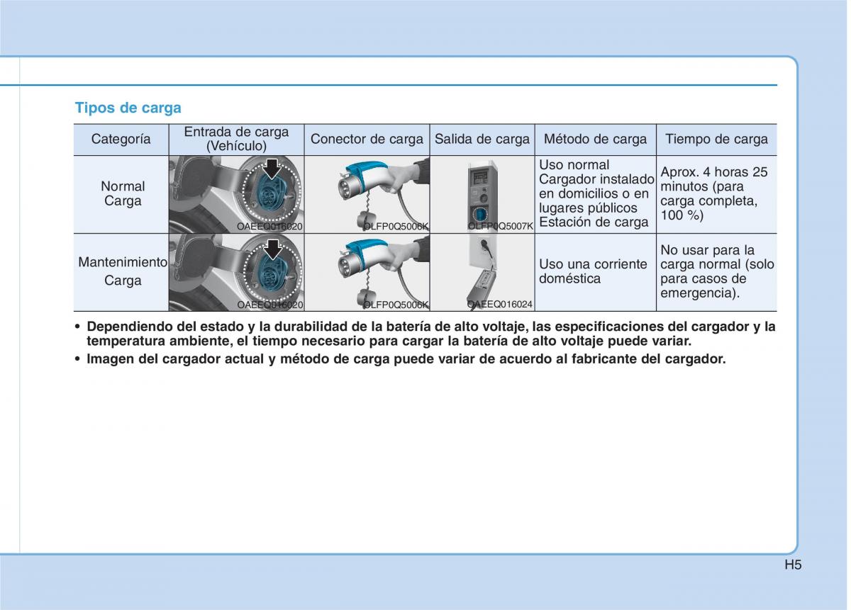 Hyundai Ioniq Hybrid manual del propietario / page 16