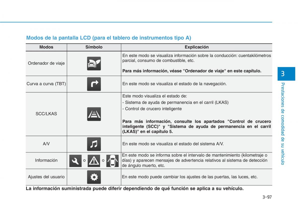 Hyundai Ioniq Hybrid manual del propietario / page 252