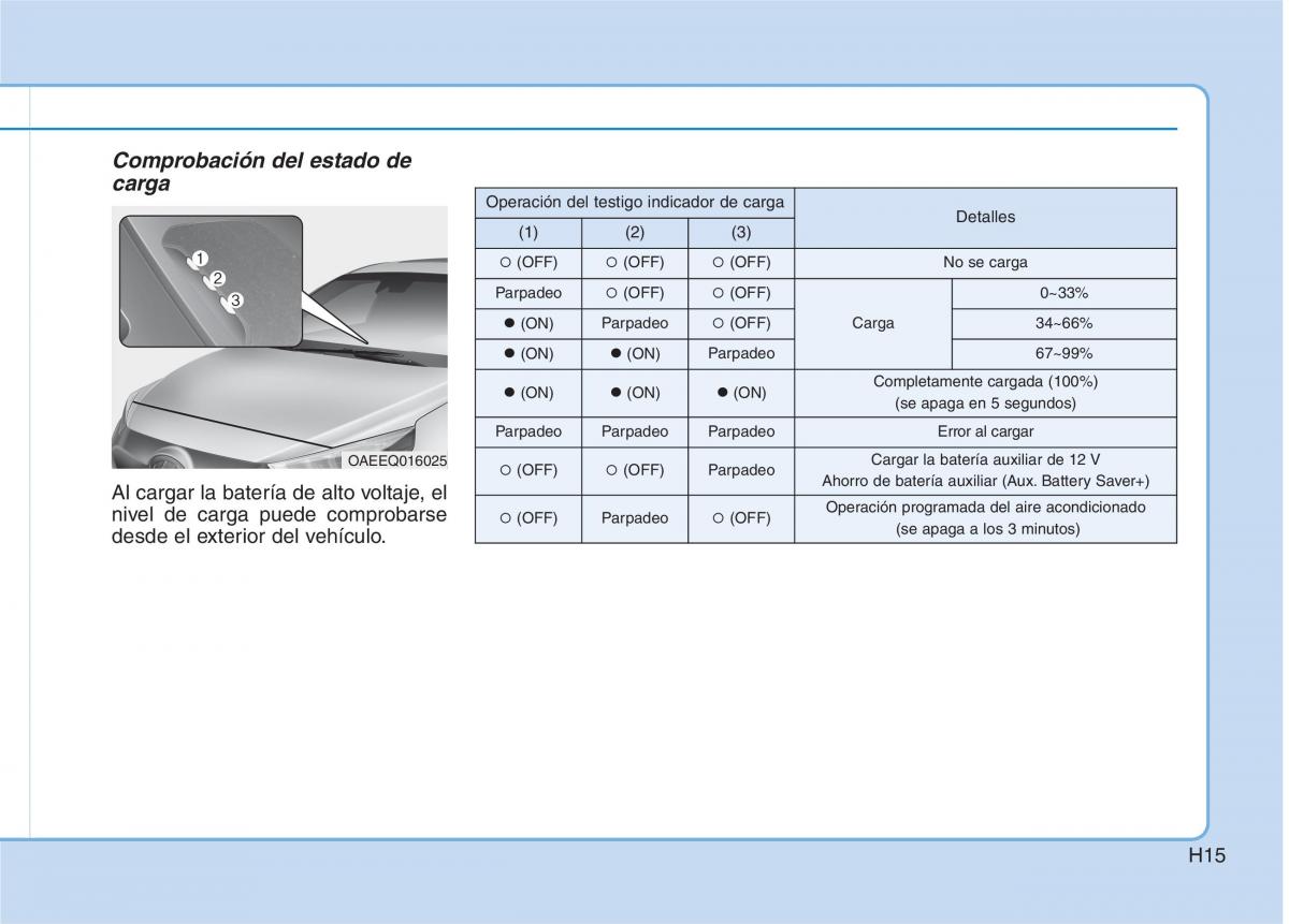 Hyundai Ioniq Hybrid manual del propietario / page 26