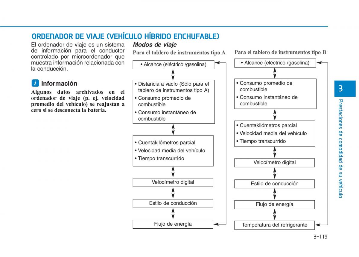 Hyundai Ioniq Hybrid manual del propietario / page 274