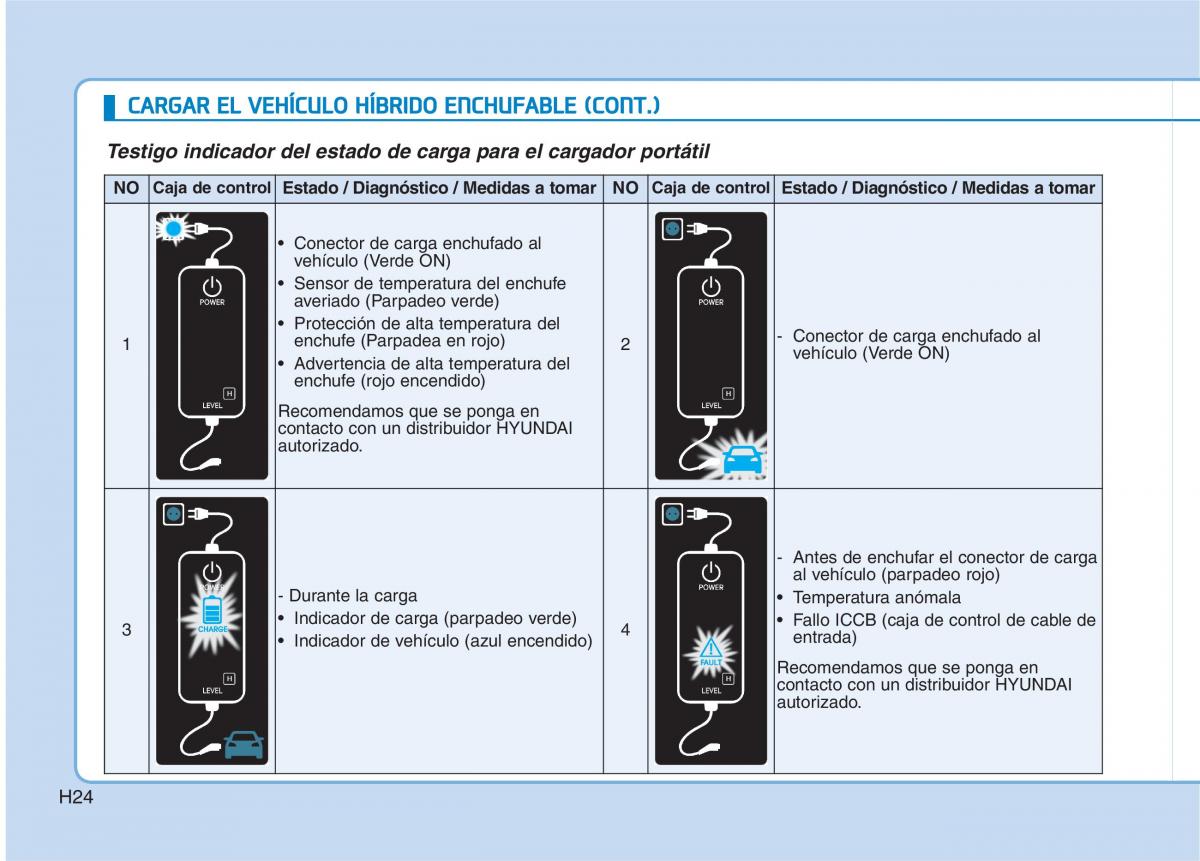 Hyundai Ioniq Hybrid manual del propietario / page 35