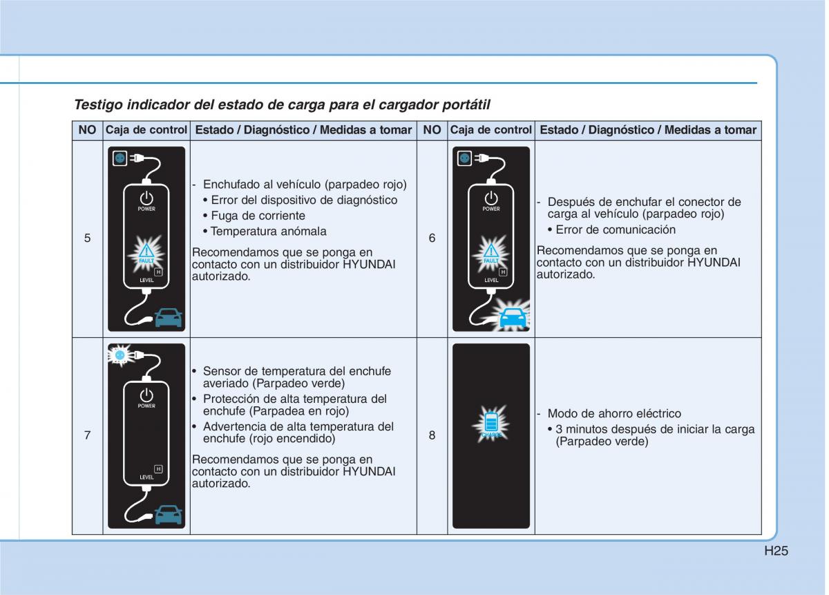 Hyundai Ioniq Hybrid manual del propietario / page 36