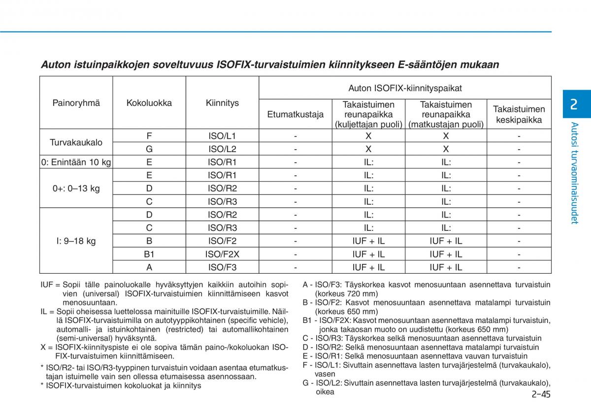 Hyundai Ioniq Hybrid omistajan kasikirja / page 63