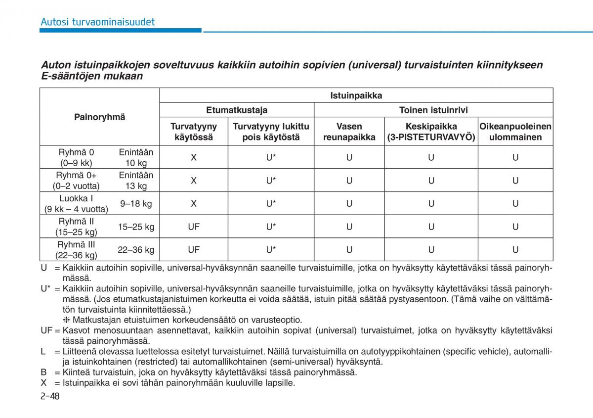 Hyundai Ioniq Hybrid omistajan kasikirja / page 66