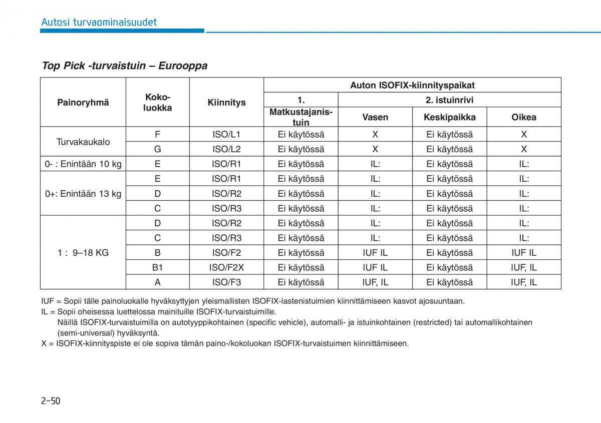 Hyundai Ioniq Hybrid omistajan kasikirja / page 68