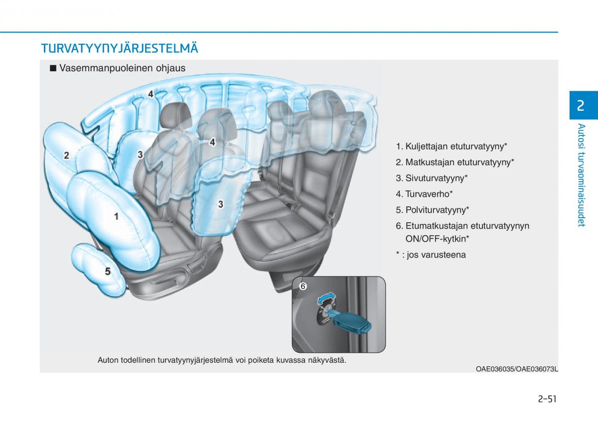 Hyundai Ioniq Hybrid omistajan kasikirja / page 69