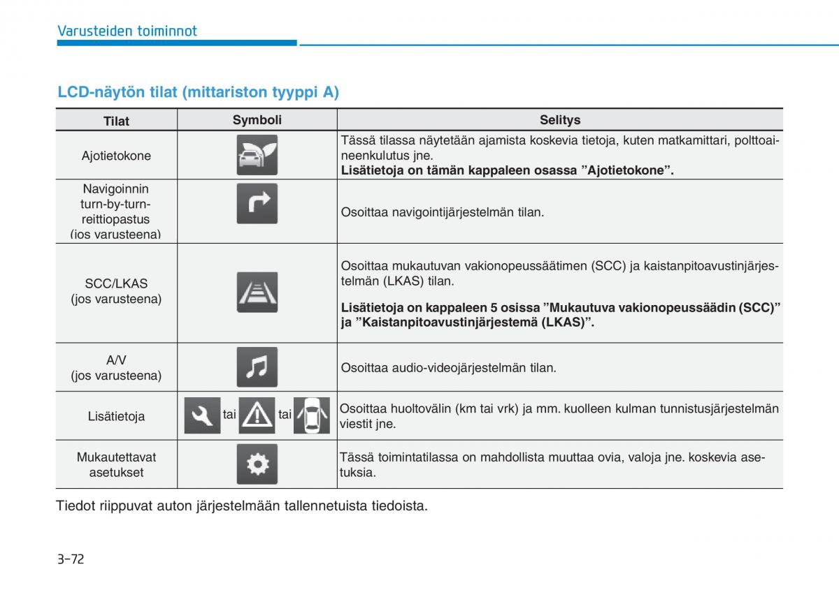 Hyundai Ioniq Hybrid omistajan kasikirja / page 162