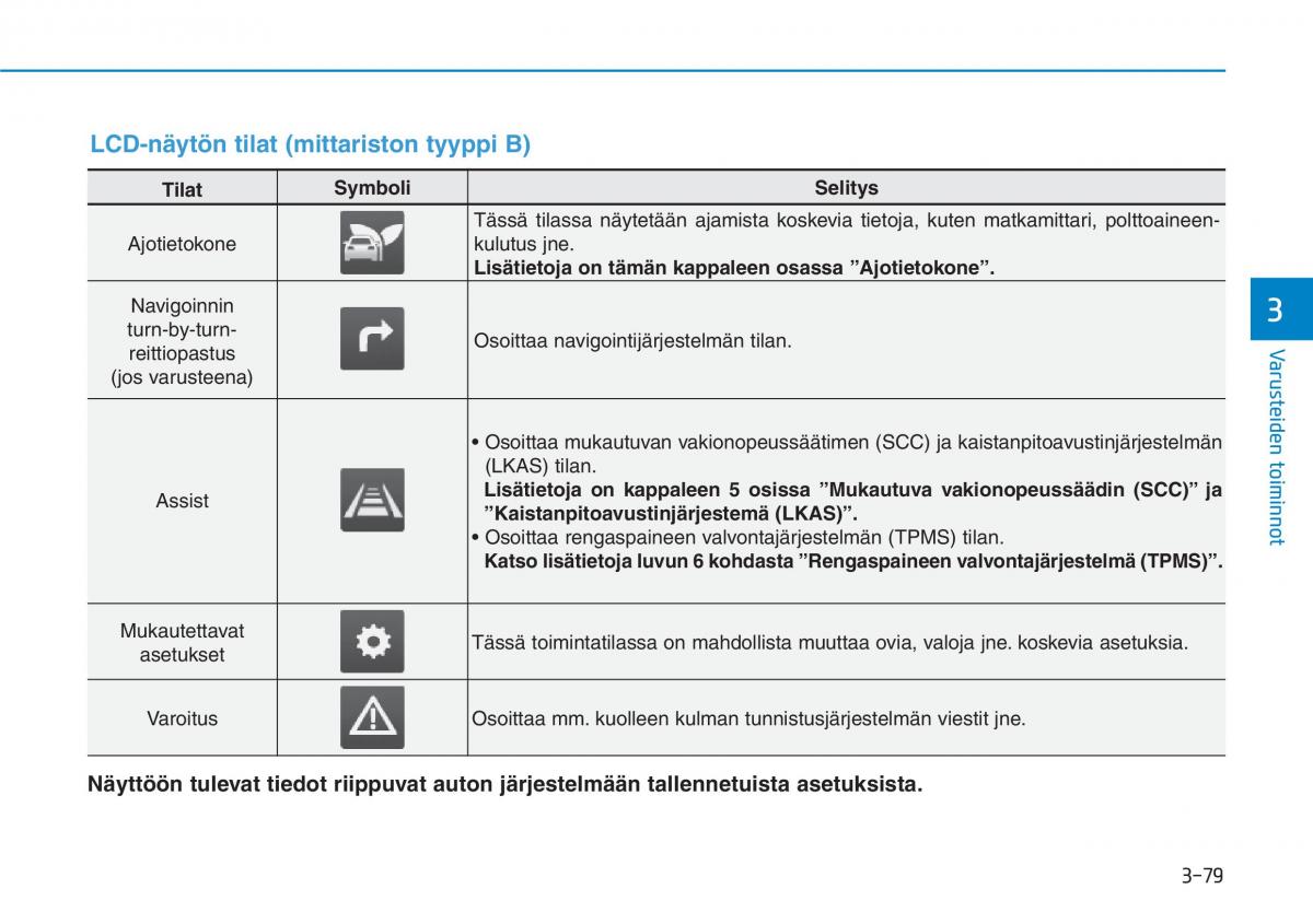 Hyundai Ioniq Hybrid omistajan kasikirja / page 169