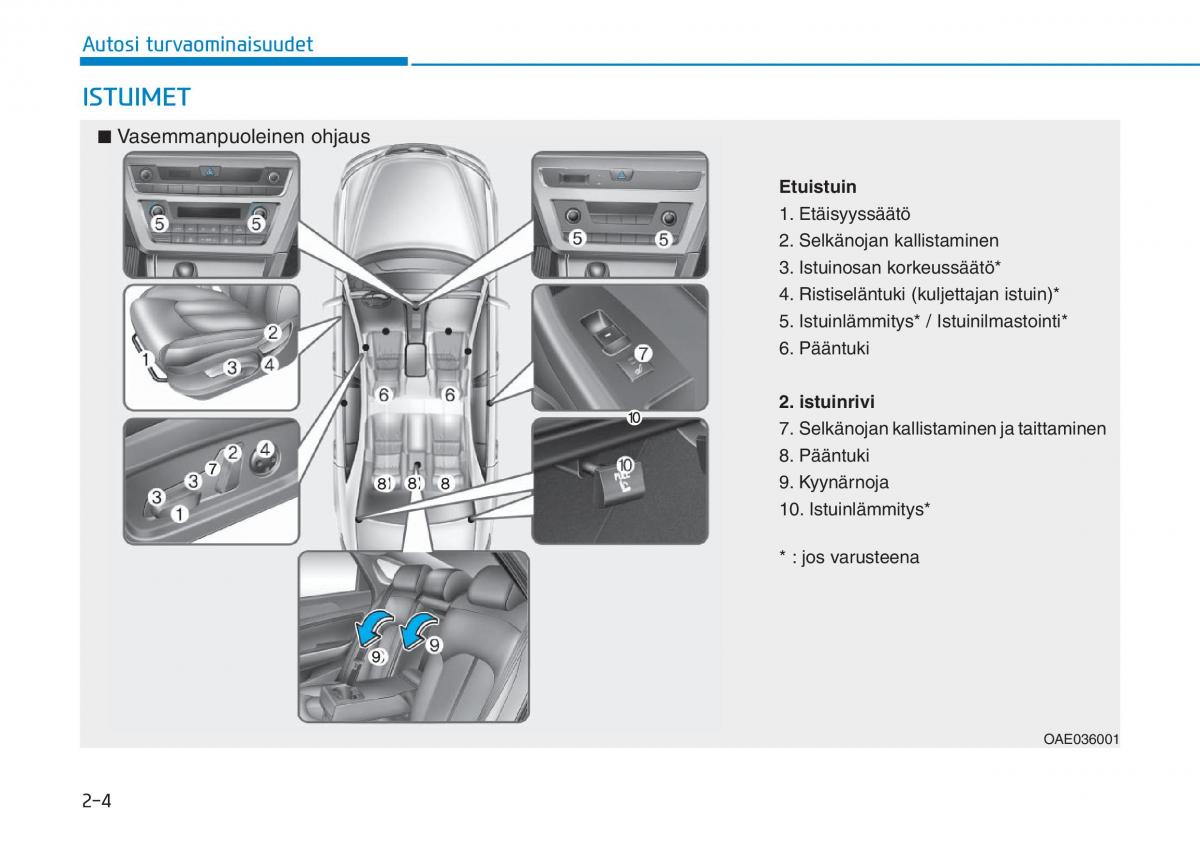 Hyundai Ioniq Hybrid omistajan kasikirja / page 22