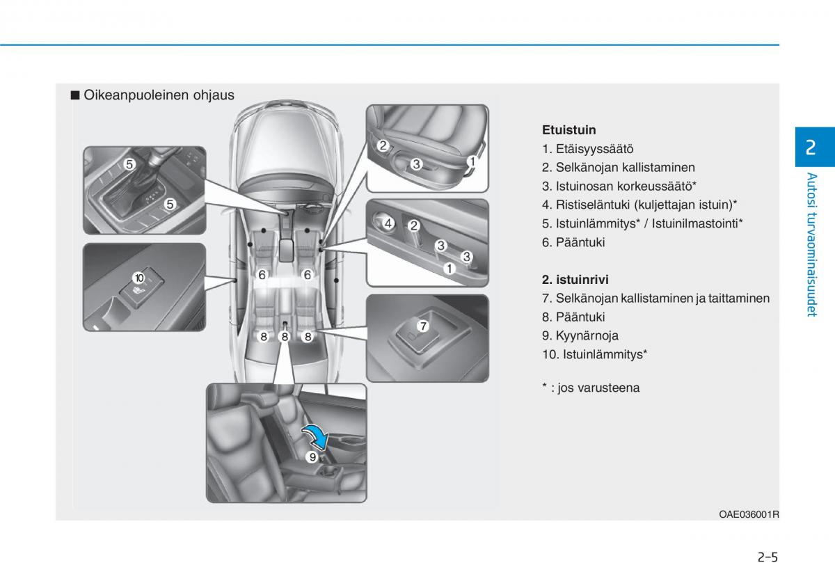 Hyundai Ioniq Hybrid omistajan kasikirja / page 23