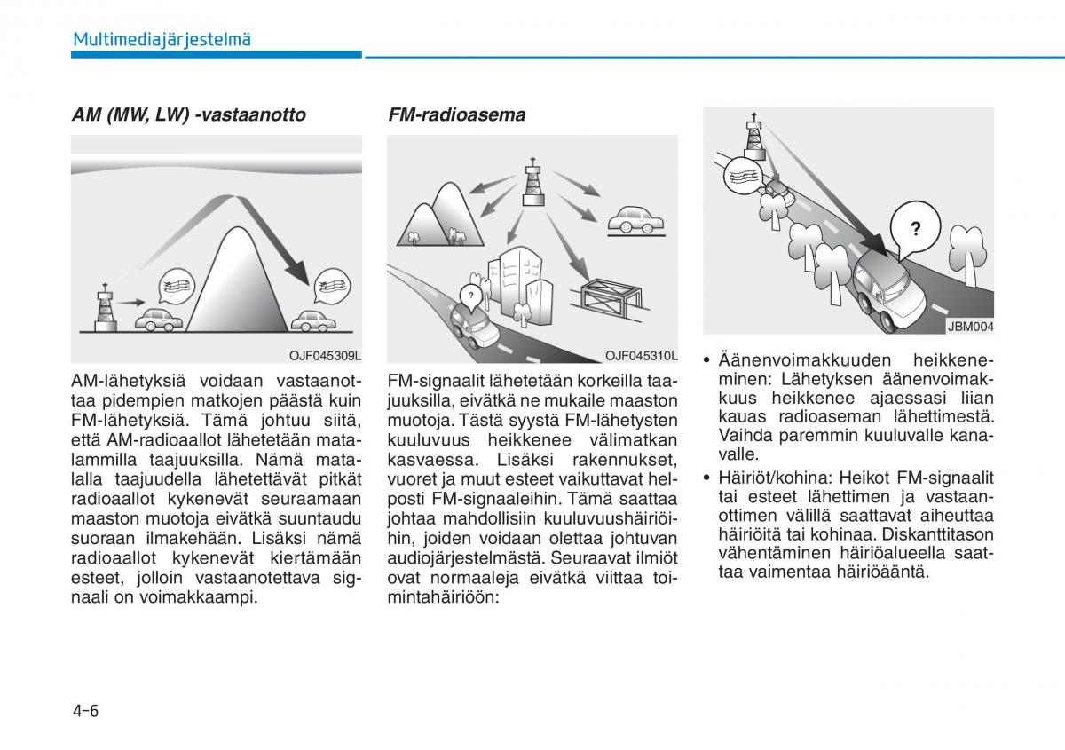 Hyundai Ioniq Hybrid omistajan kasikirja / page 235