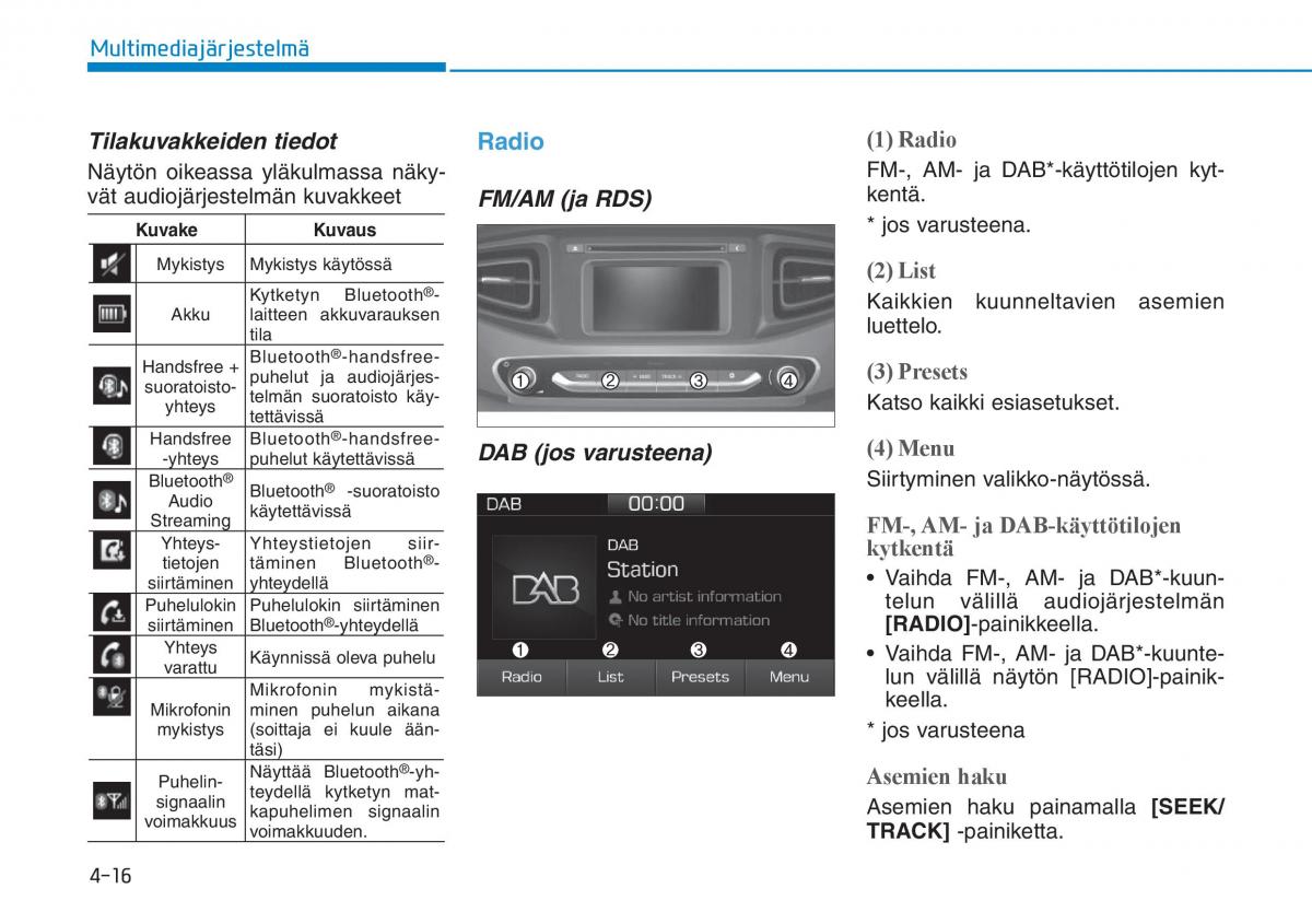 Hyundai Ioniq Hybrid omistajan kasikirja / page 245