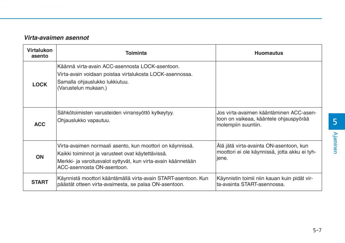 Hyundai Ioniq Hybrid omistajan kasikirja / page 279