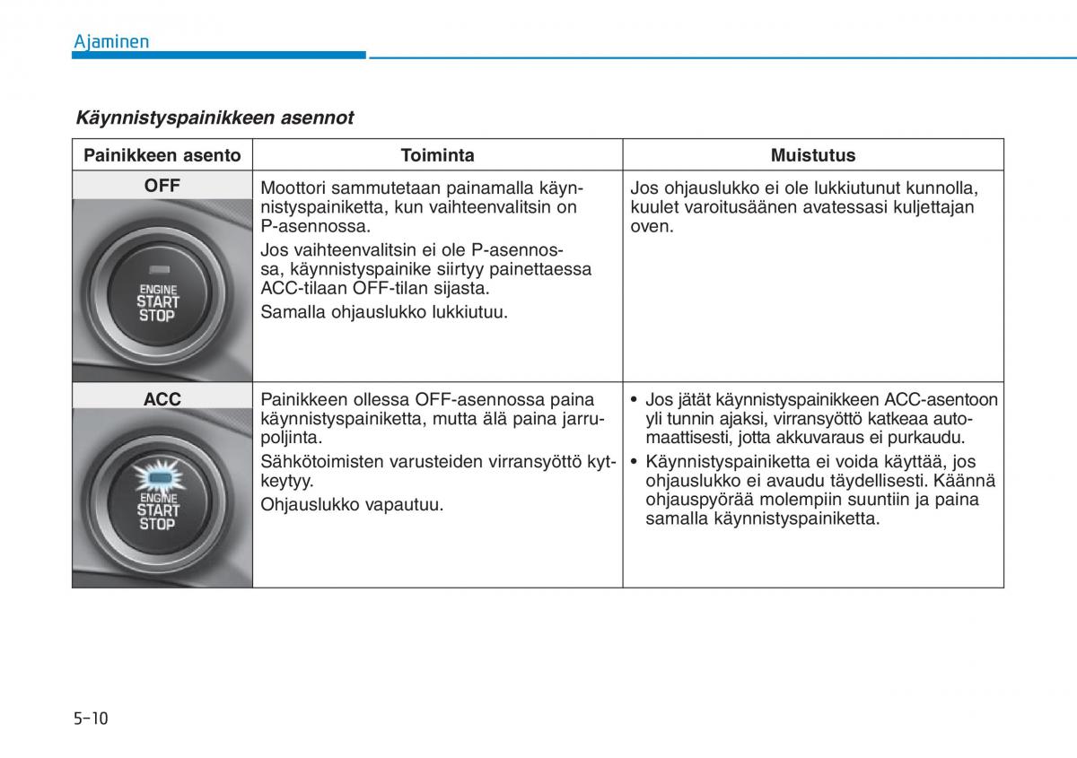 Hyundai Ioniq Hybrid omistajan kasikirja / page 282