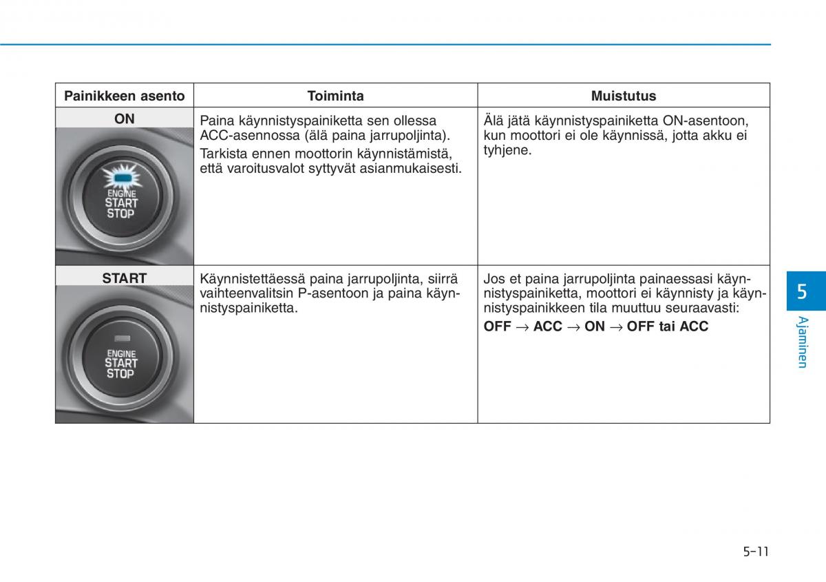 Hyundai Ioniq Hybrid omistajan kasikirja / page 283