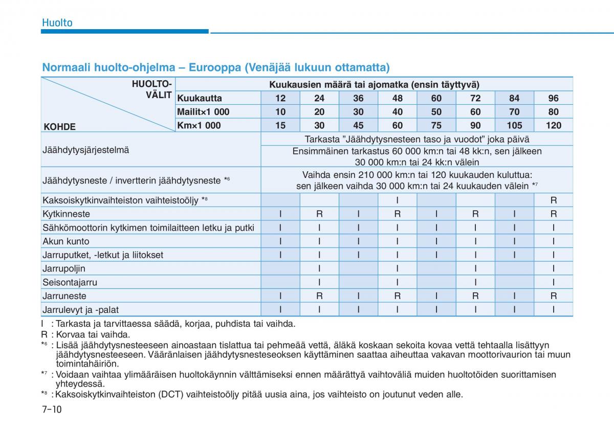 Hyundai Ioniq Hybrid omistajan kasikirja / page 419