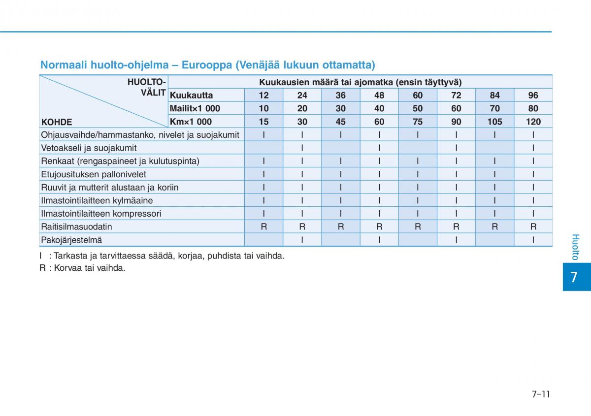 Hyundai Ioniq Hybrid omistajan kasikirja / page 420