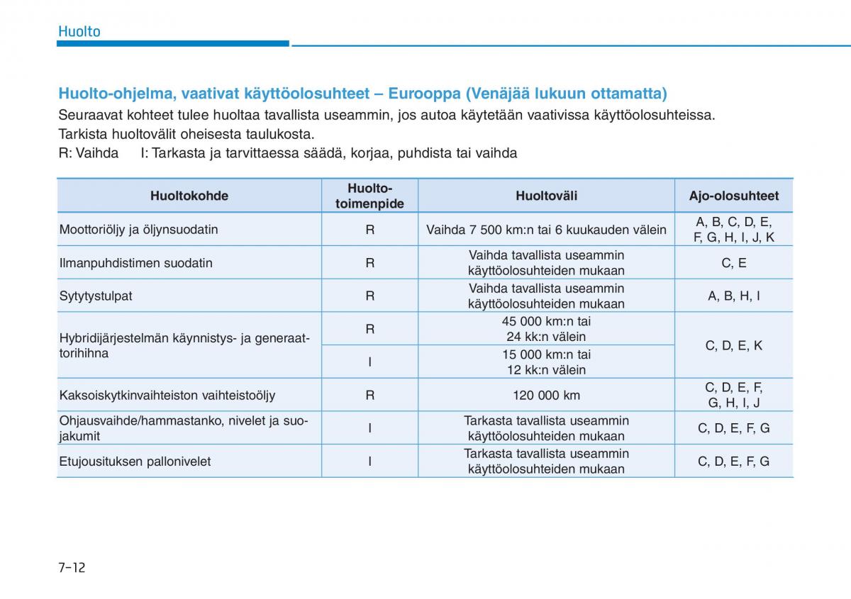 Hyundai Ioniq Hybrid omistajan kasikirja / page 421