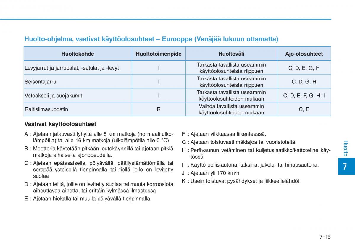 Hyundai Ioniq Hybrid omistajan kasikirja / page 422