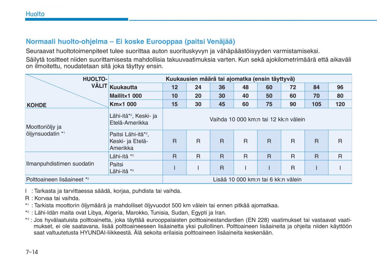 Hyundai Ioniq Hybrid omistajan kasikirja / page 423