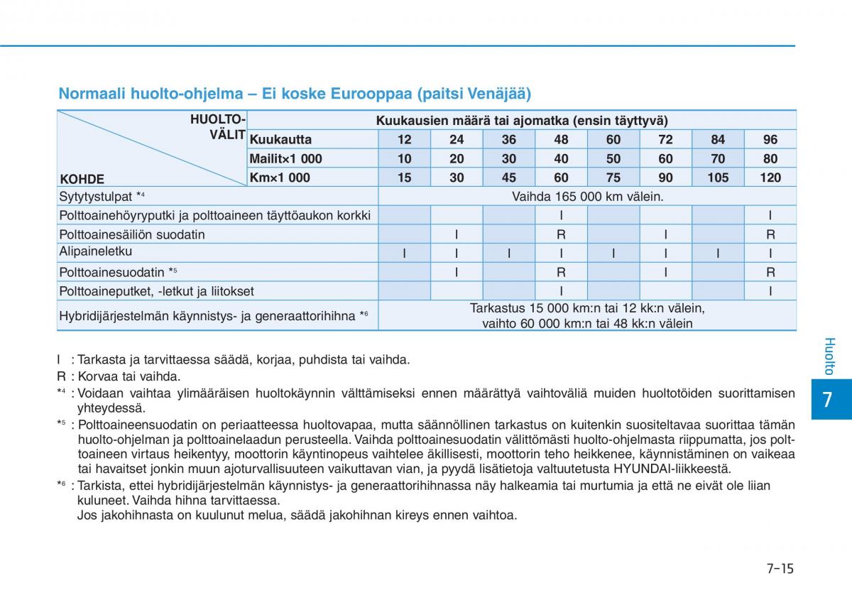 Hyundai Ioniq Hybrid omistajan kasikirja / page 424