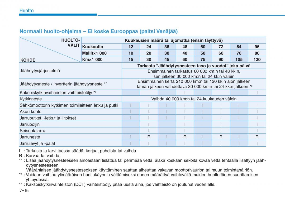 Hyundai Ioniq Hybrid omistajan kasikirja / page 425