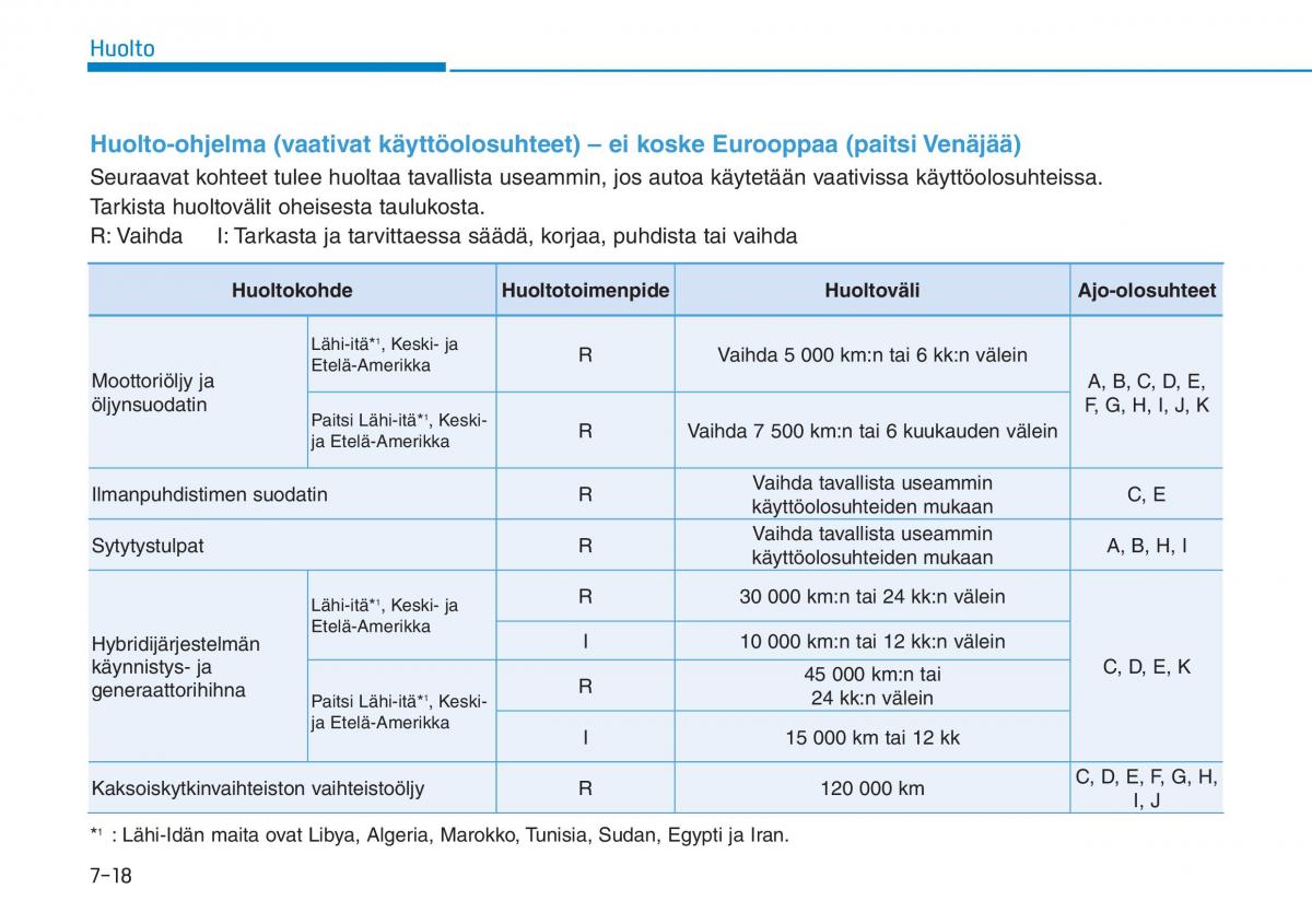 Hyundai Ioniq Hybrid omistajan kasikirja / page 427