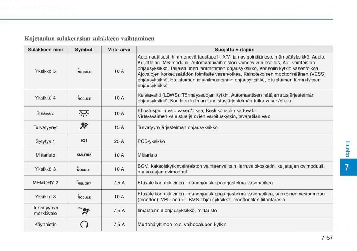 Hyundai Ioniq Hybrid omistajan kasikirja / page 466