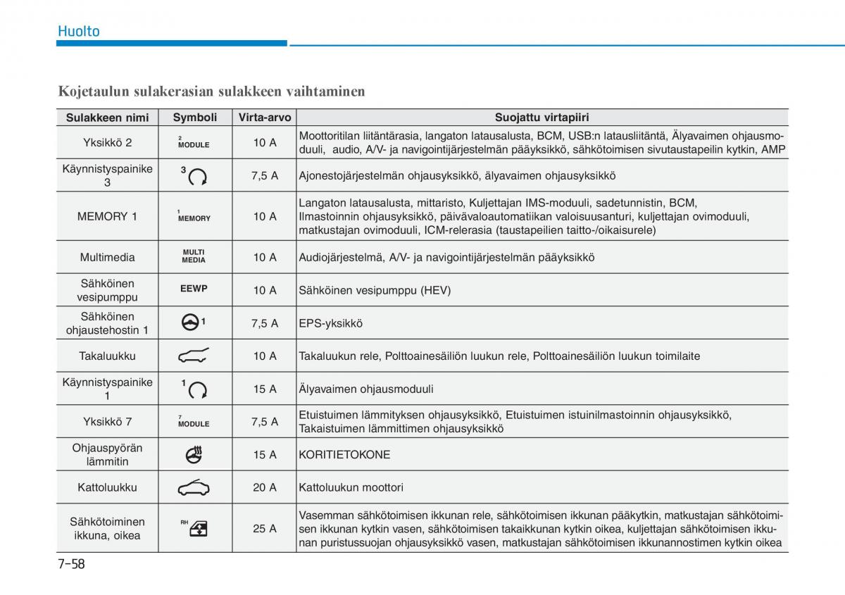 Hyundai Ioniq Hybrid omistajan kasikirja / page 467