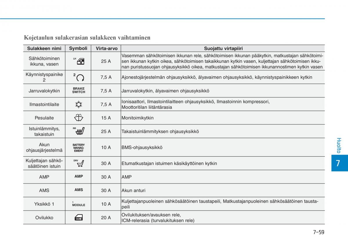 Hyundai Ioniq Hybrid omistajan kasikirja / page 468