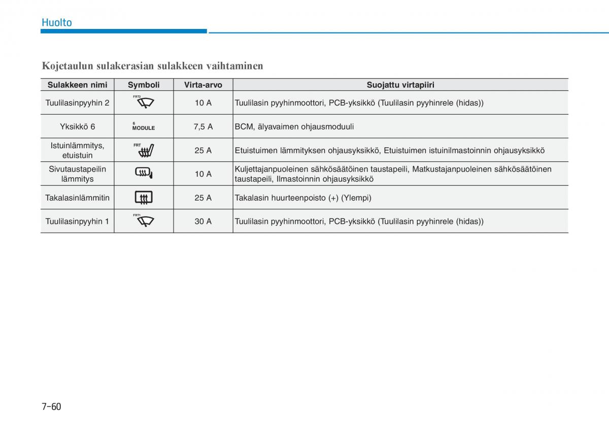 Hyundai Ioniq Hybrid omistajan kasikirja / page 469