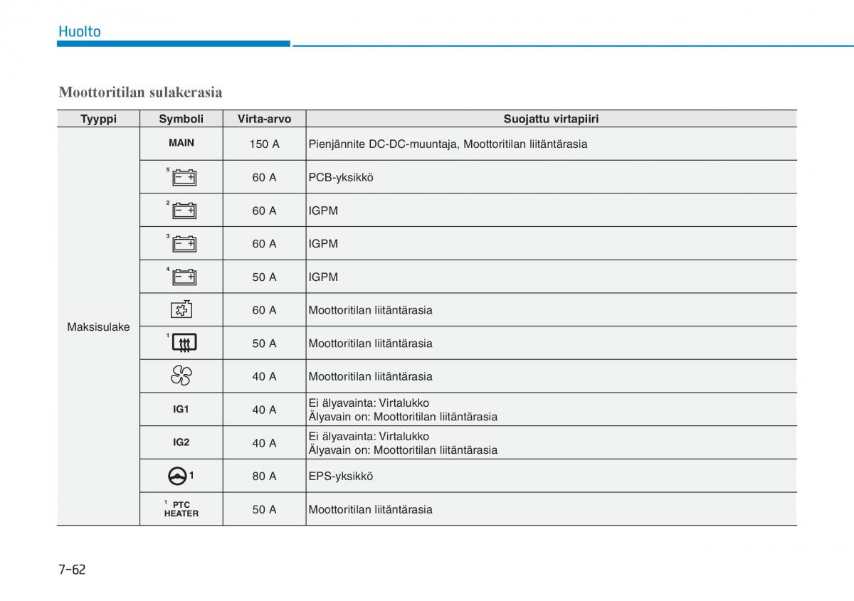 Hyundai Ioniq Hybrid omistajan kasikirja / page 471