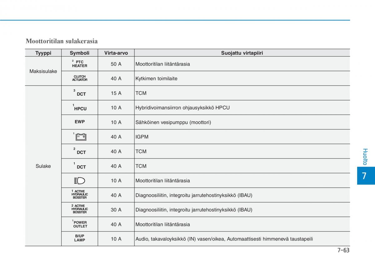 Hyundai Ioniq Hybrid omistajan kasikirja / page 472