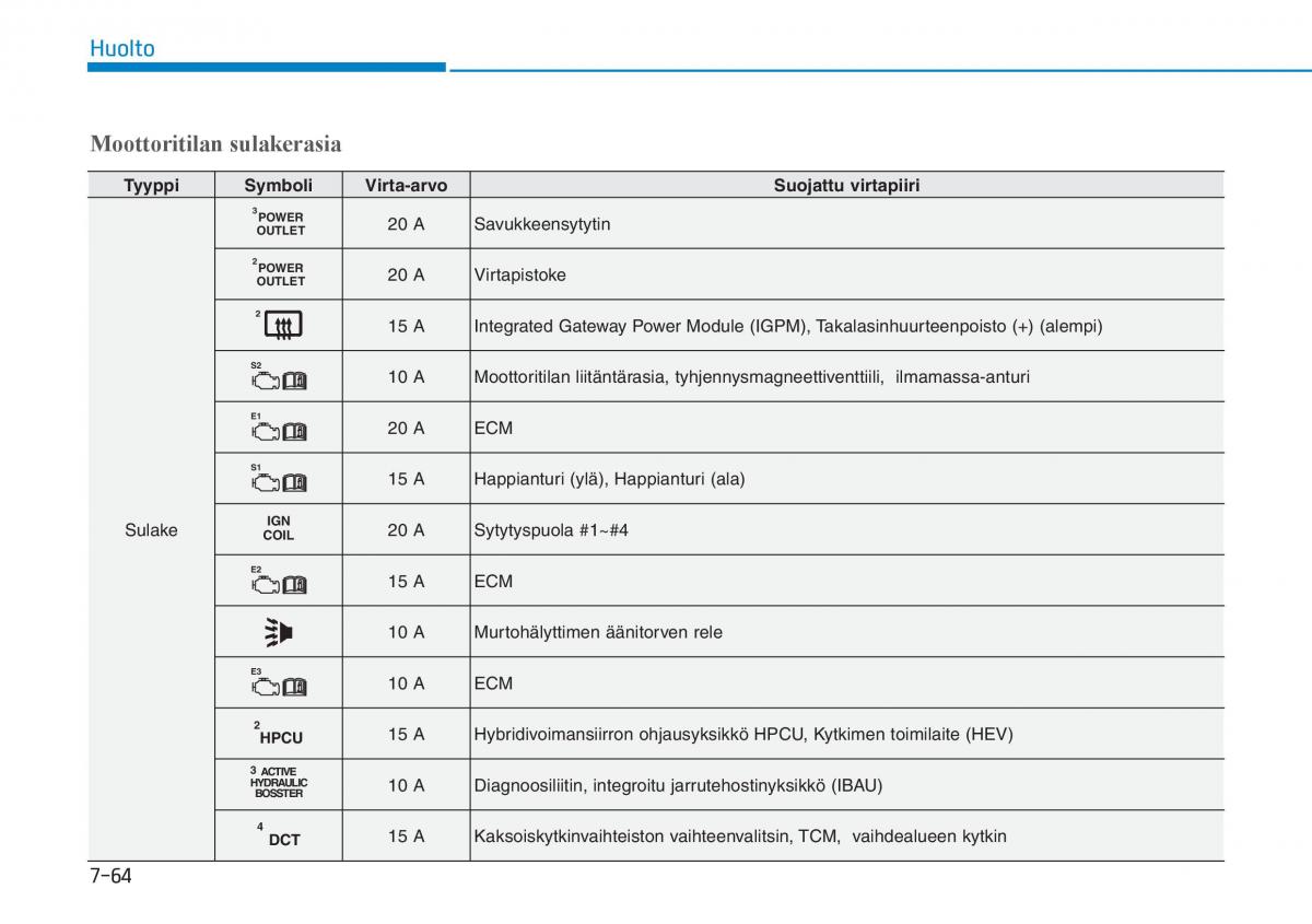 Hyundai Ioniq Hybrid omistajan kasikirja / page 473