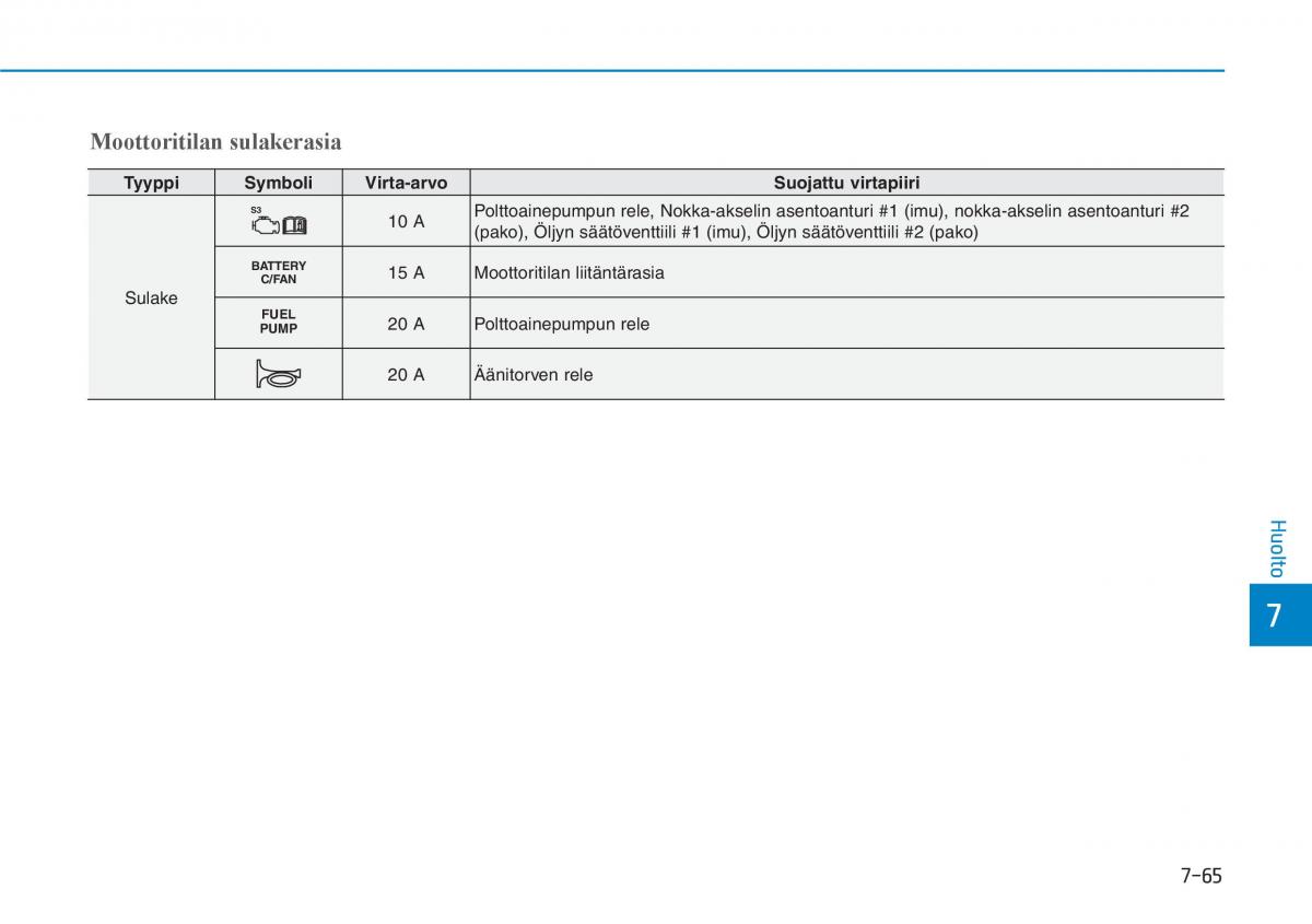 Hyundai Ioniq Hybrid omistajan kasikirja / page 474