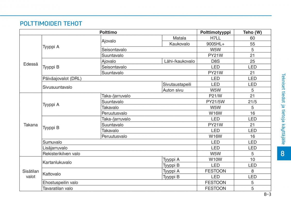 Hyundai Ioniq Hybrid omistajan kasikirja / page 505