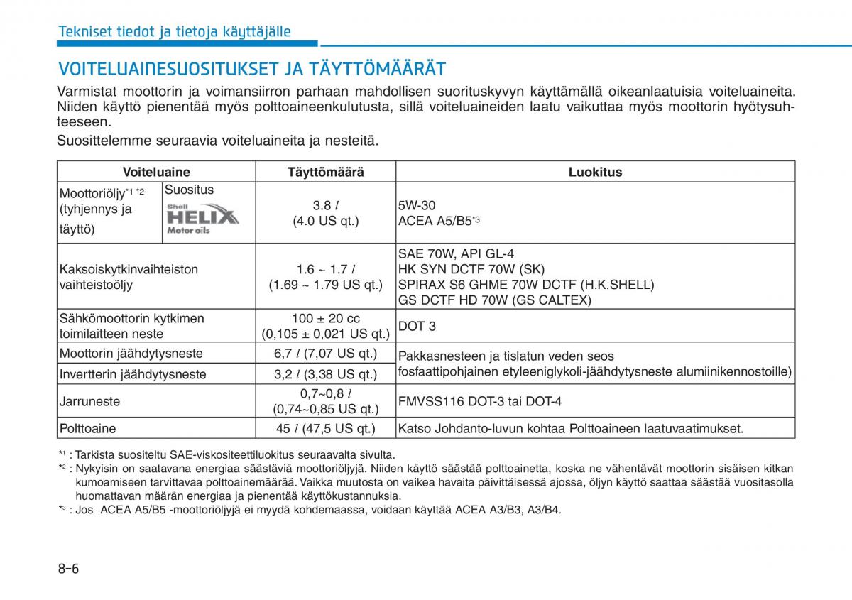 Hyundai Ioniq Hybrid omistajan kasikirja / page 508