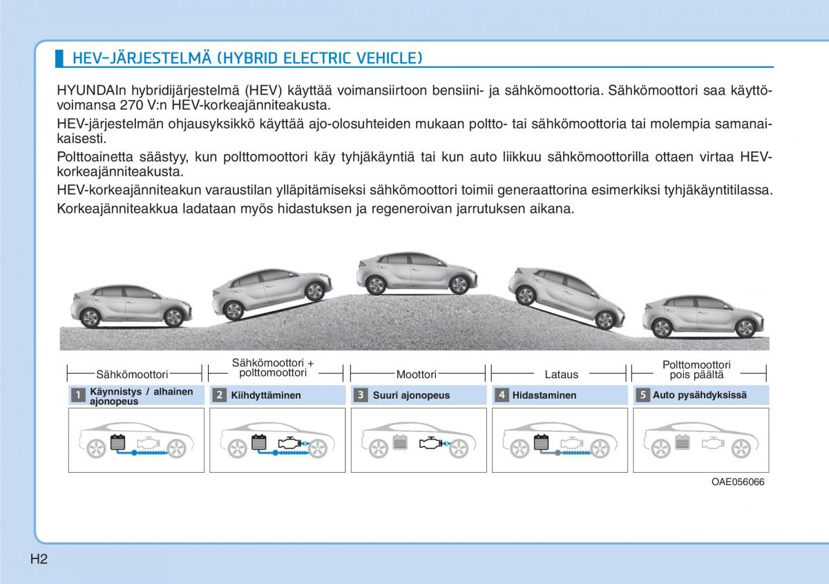 Hyundai Ioniq Hybrid omistajan kasikirja / page 526