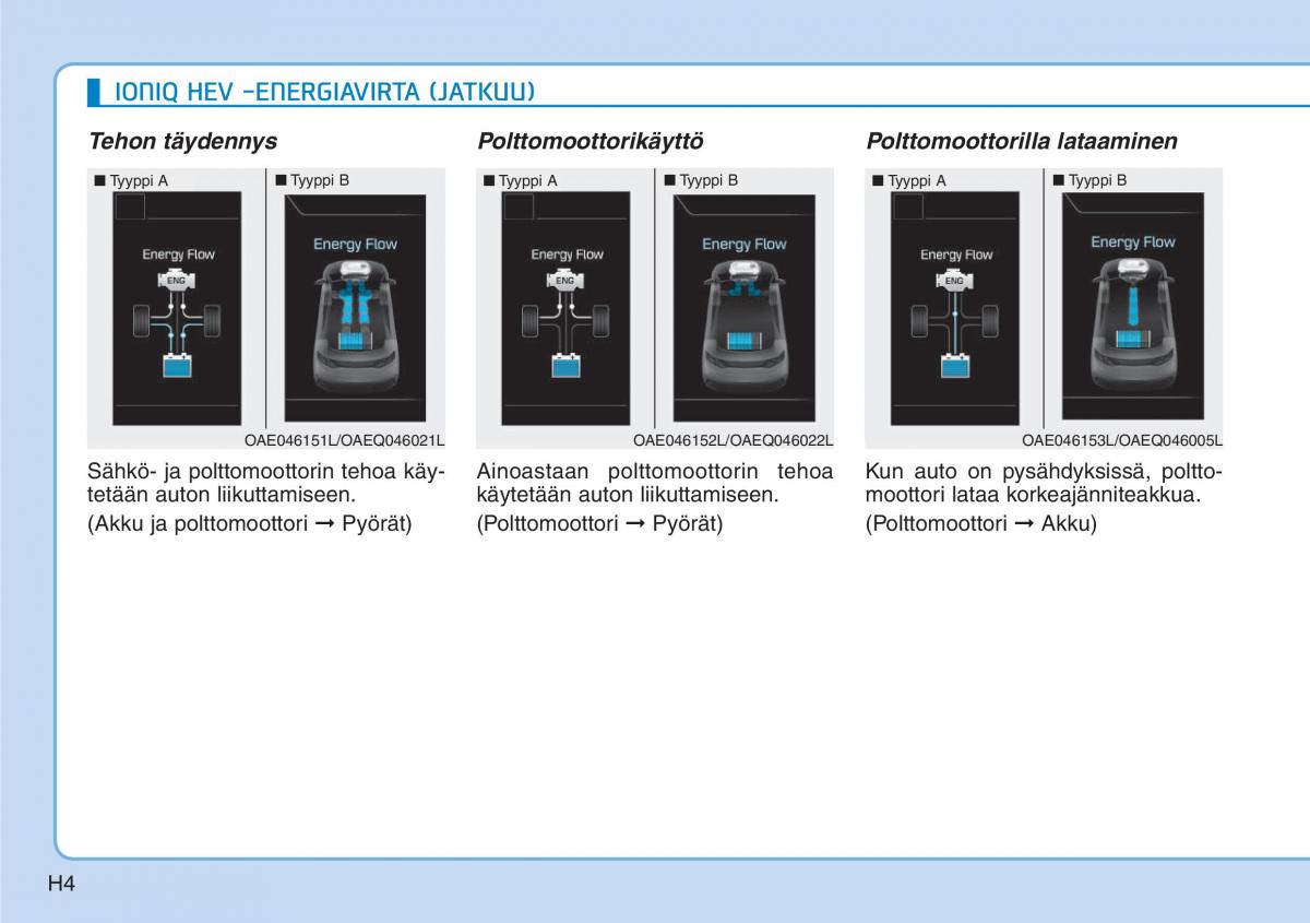 Hyundai Ioniq Hybrid omistajan kasikirja / page 528